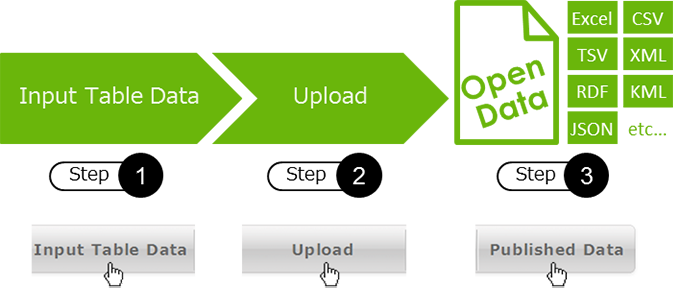 3step