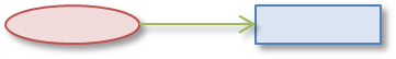 The basic syntax of RDF