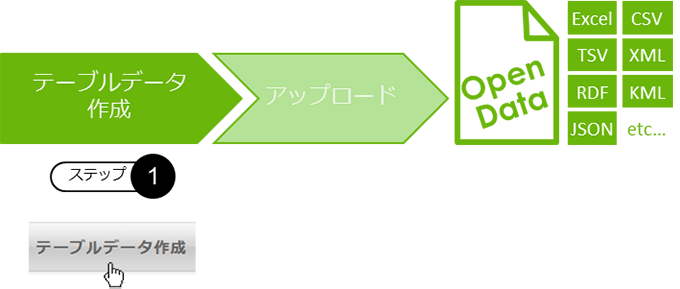 ステップ1